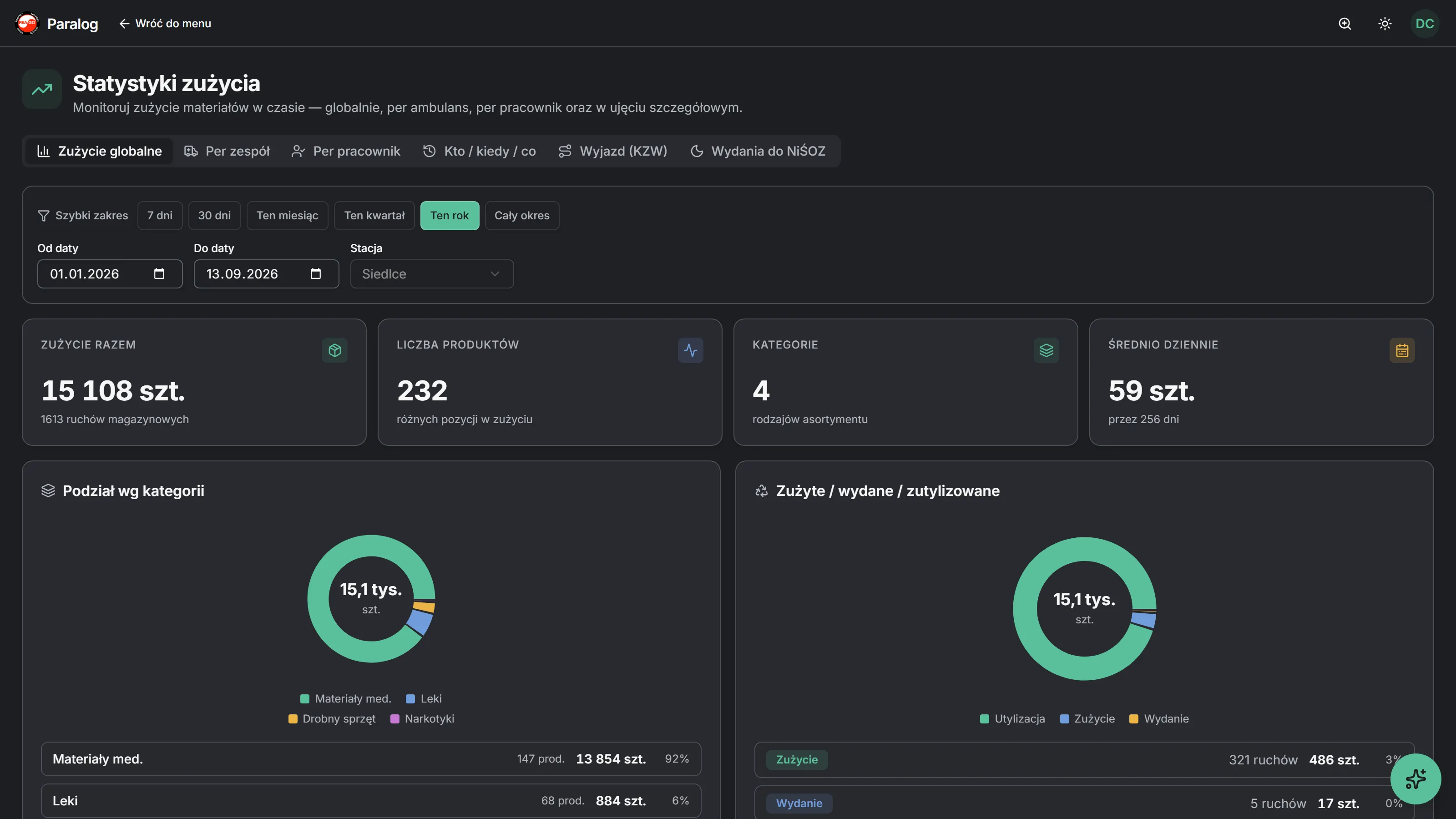 Paralog — statystyki zużycia z wykresami